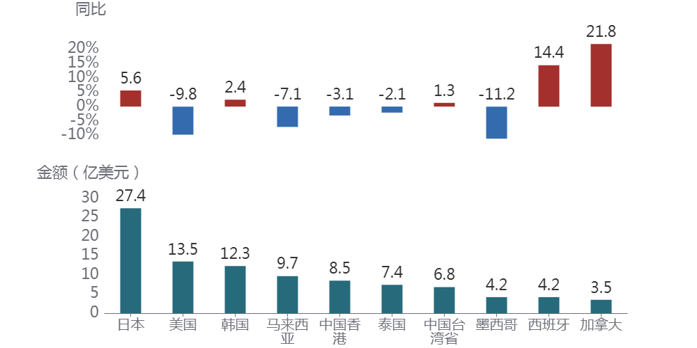 图形用户界面, 应用程序AI 生成的内容可能不正确。