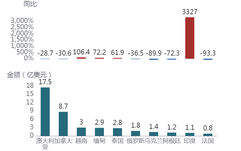 图形用户界面AI 生成的内容可能不正确。