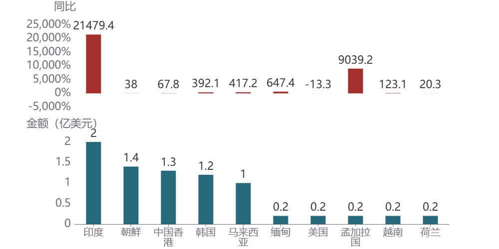 图形用户界面, 应用程序AI 生成的内容可能不正确。