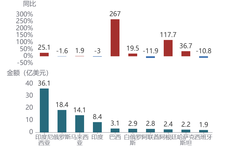 图表AI 生成的内容可能不正确。