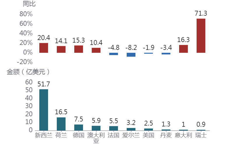 图形用户界面, 文本AI 生成的内容可能不正确。