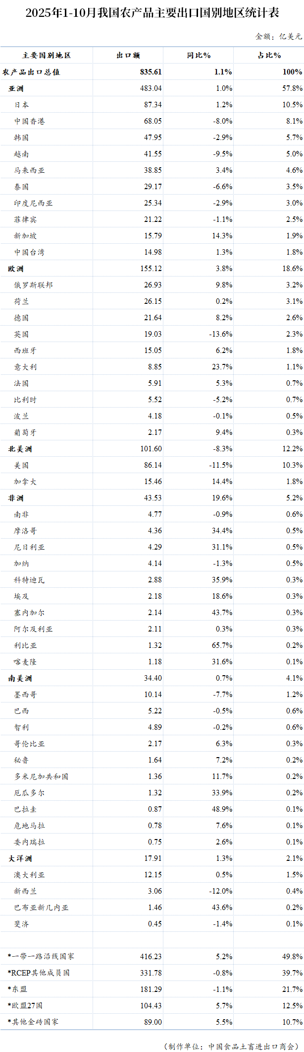 表格

AI 生成的内容可能不正确。