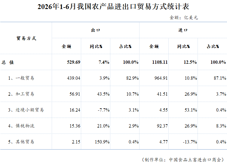 表格

AI 生成的内容可能不正确。