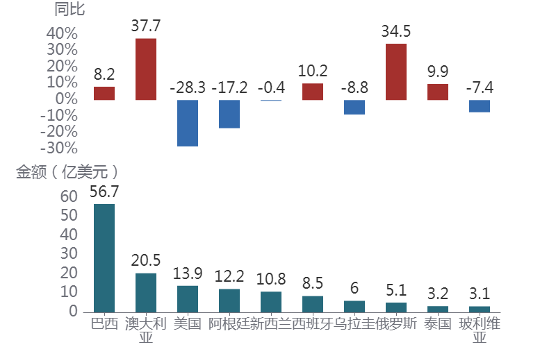 图表AI 生成的内容可能不正确。