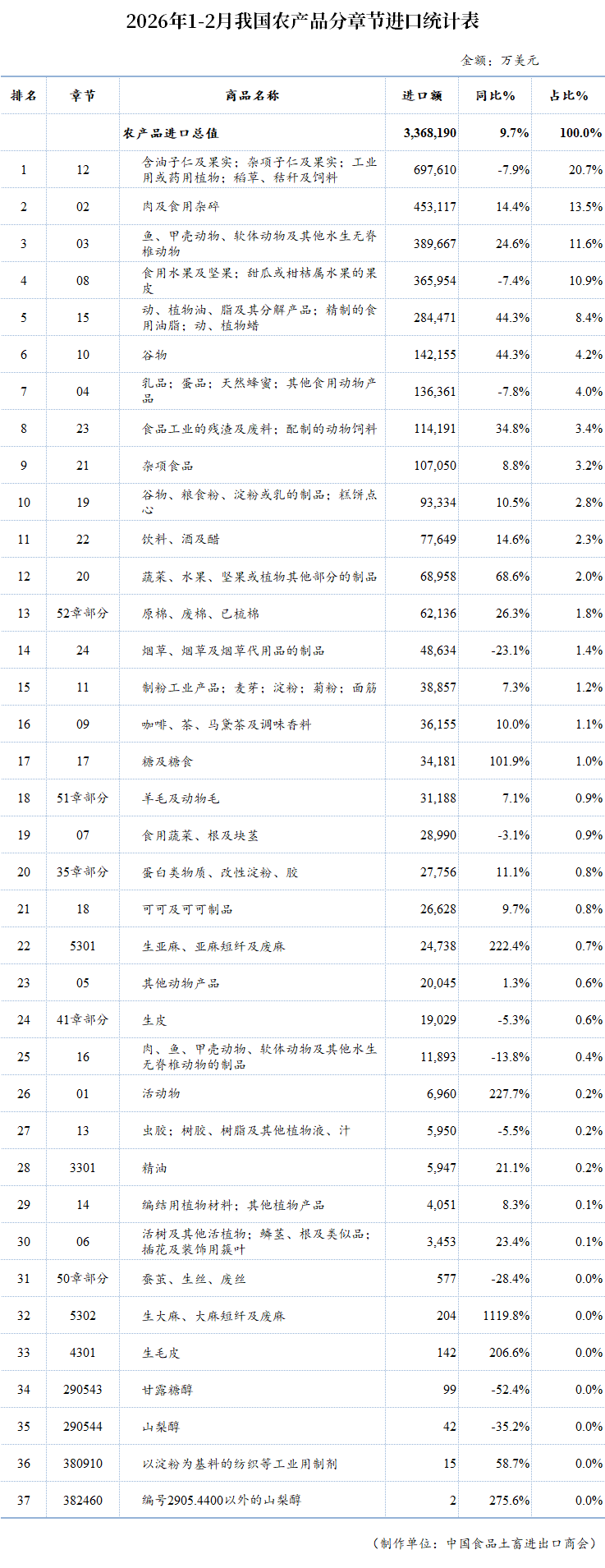 表格

AI 生成的内容可能不正确。