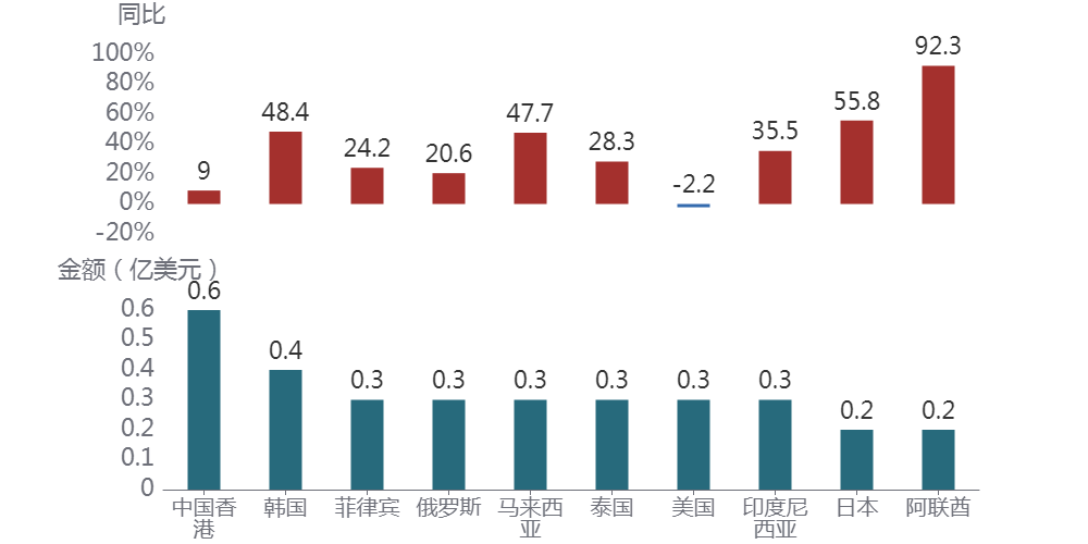 图形用户界面, 应用程序AI 生成的内容可能不正确。