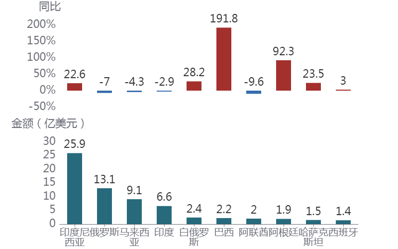 图表AI 生成的内容可能不正确。