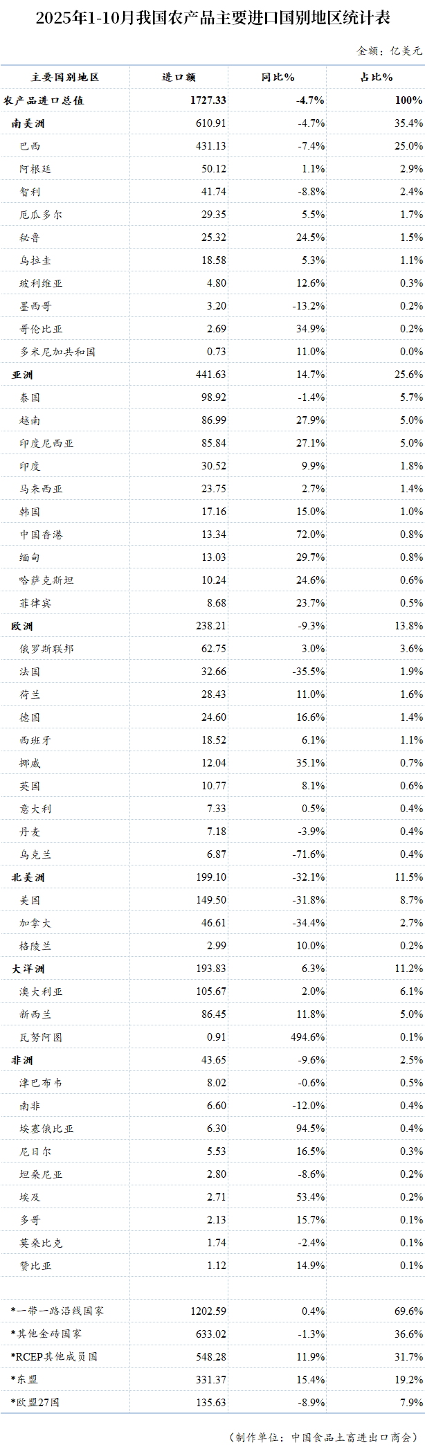 表格

AI 生成的内容可能不正确。