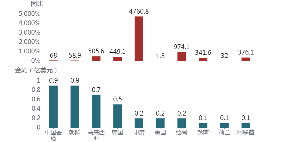 图表AI 生成的内容可能不正确。