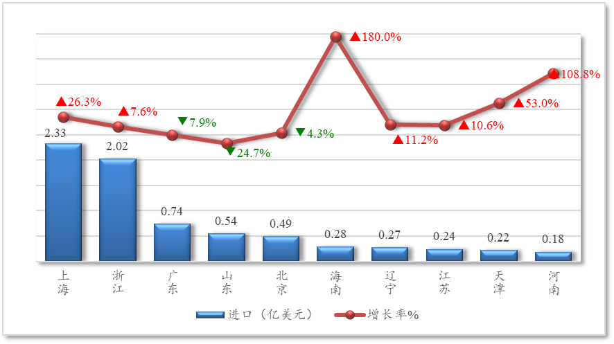 图表, 折线图AI 生成的内容可能不正确。