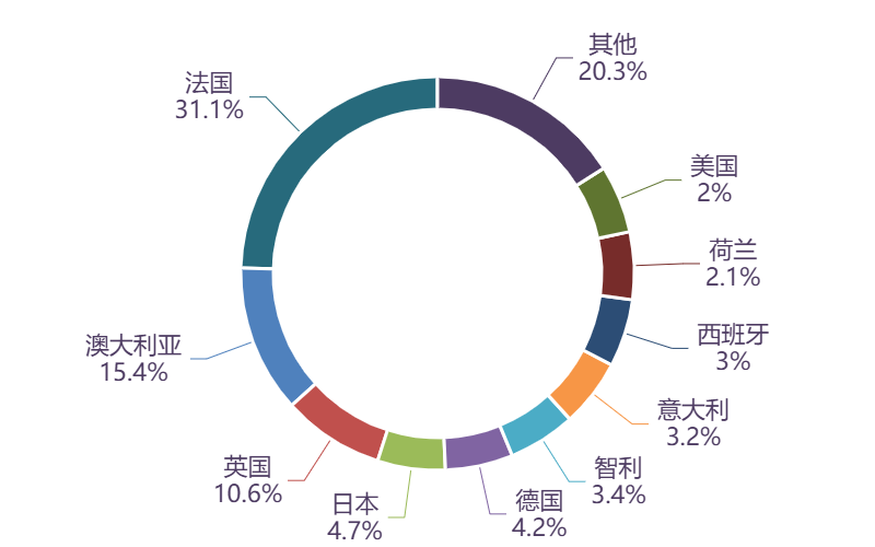 图表, 图示, 旭日形AI 生成的内容可能不正确。