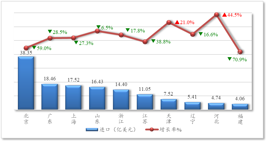 图表, 折线图AI 生成的内容可能不正确。