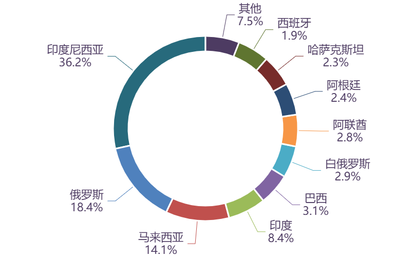 图表, 图示AI 生成的内容可能不正确。