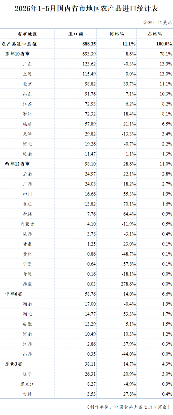 表格

AI 生成的内容可能不正确。