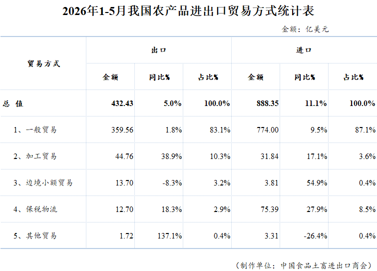 表格

AI 生成的内容可能不正确。