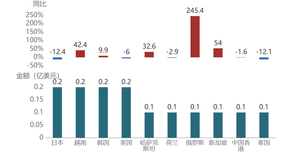 图表AI 生成的内容可能不正确。