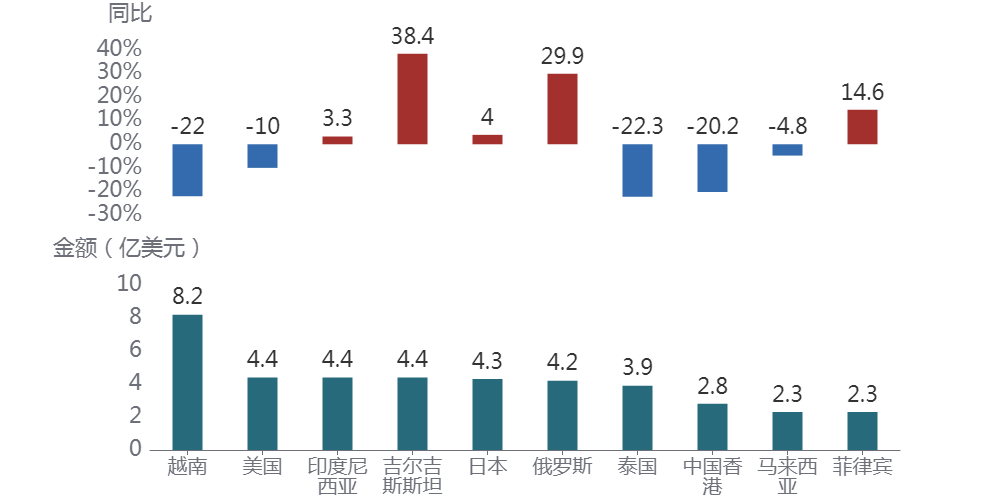 图形用户界面, 应用程序AI 生成的内容可能不正确。