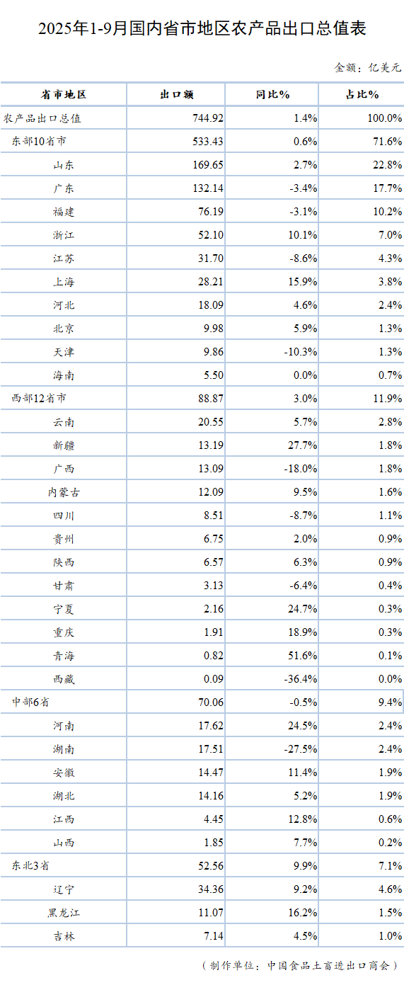 表格

AI 生成的内容可能不正确。