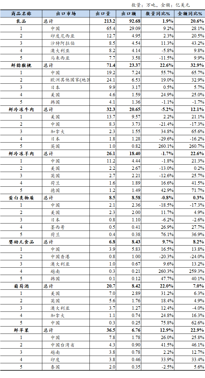 表格

AI 生成的内容可能不正确。