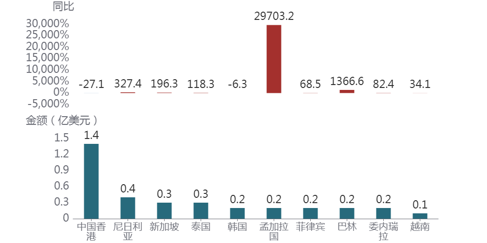 图表AI 生成的内容可能不正确。